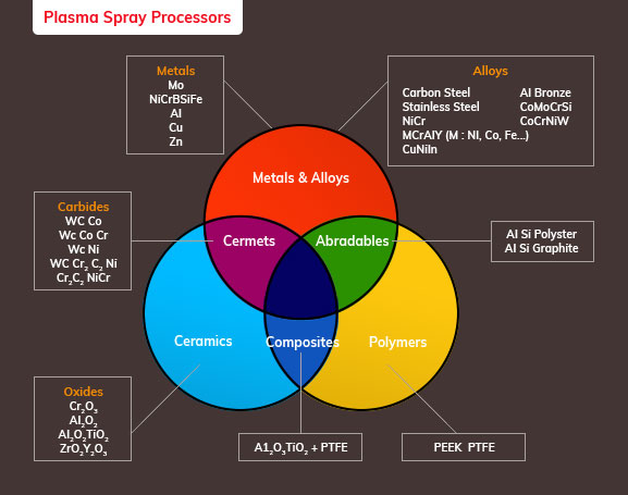 Types of Costing